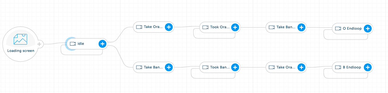 Example tree